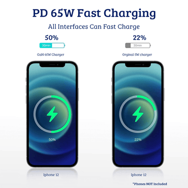65W USB-C Dual Ports Charging Adapter: Power Your Devices with Efficiency-White